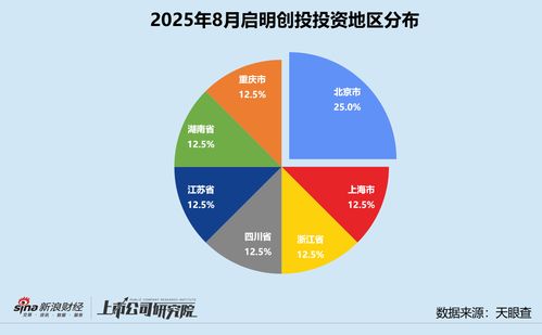 啟明創投設蘇州啟辰收購天邁科技股權，全周期布局深耕醫療健康與科技創新