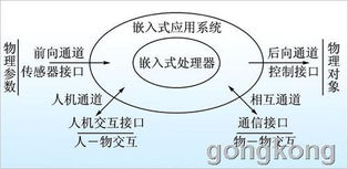 華北工控嵌入式產品架構物聯網 計算機軟硬件及輔助設備零售新趨勢