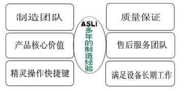 電子產(chǎn)品檢測儀器試驗方法與計算機(jī)軟硬件輔助零售融合探討